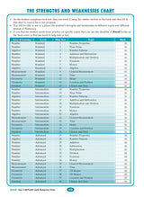 Excel - Year 4 NAPLAN*-style Numeracy Tests