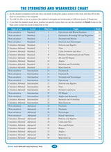 Excel - Year 6 NAPLAN*-style Numeracy Tests