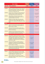 Targeting Maths Homework Year 4