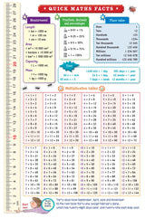 Targeting Maths Homework Year 5