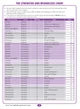 Excel - Year 5 NAPLAN*-style Numeracy Tests