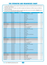 Excel - Year 2 NAPLAN*-style Numeracy Tests
